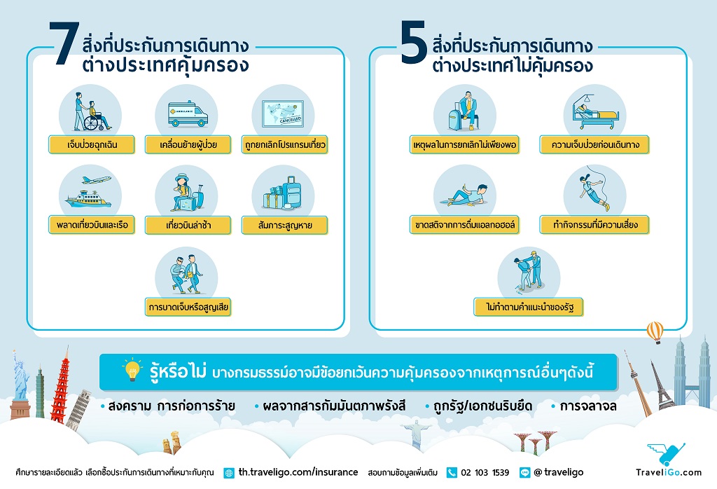 ประกันภัยการเดินทางต่างประเทศคุ้มครองและไม่คุ้มครองอะไรบ้าง