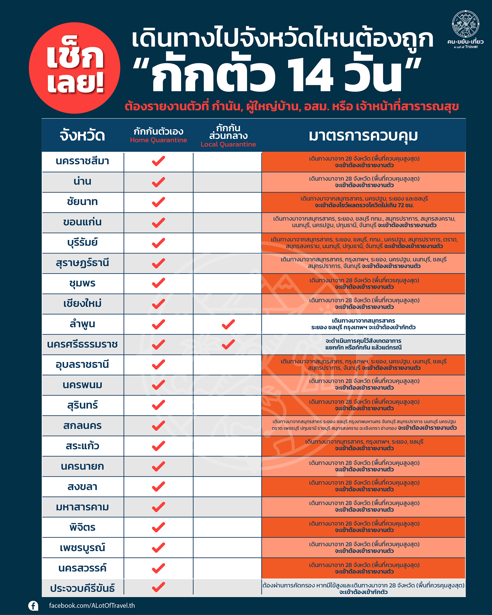 แจ้งสถานการณ์ไวรัสโคโรนา (COVID-19) จากทราเวลไอโก